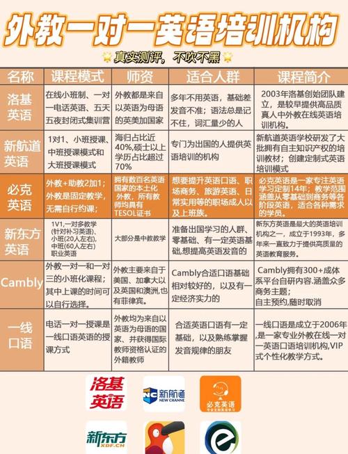 英语培训机构哪个比较好?-第1张图片-厚德教育培训 英语培训机构哪个比较好?-第1张图片-厚德教育培训