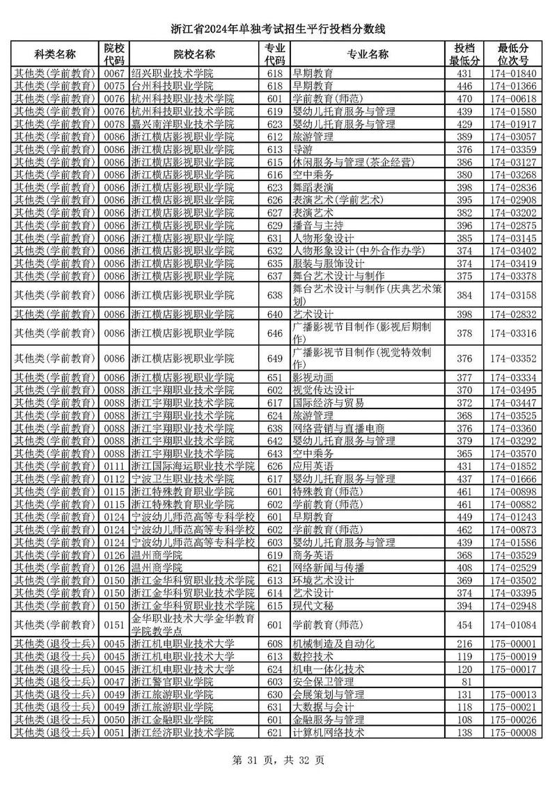 浙江单考单招学校有哪些?-第2张图片-厚德教育培训 浙江单考单招学校有哪些?-第2张图片-厚德教育培训