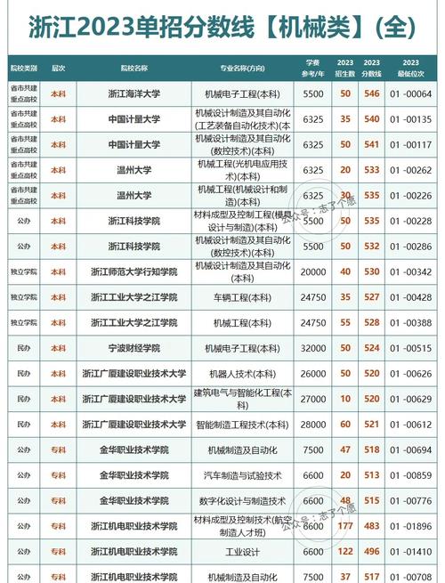 浙江单考单招学校有哪些?-第3张图片-厚德教育培训 浙江单考单招学校有哪些?-第3张图片-厚德教育培训