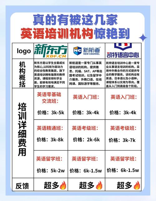 上海周末英语培训班哪家好？-第3张图片-厚德教育培训