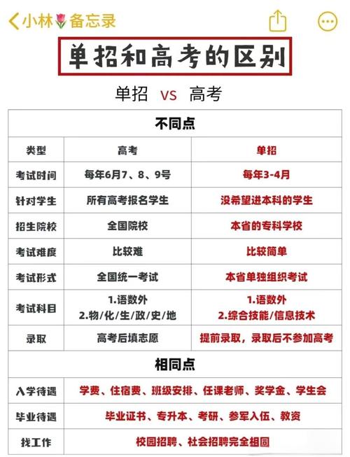 高职单招与高考单招,究竟有何不同?-第1张图片-厚德教育培训 高职单招与高考单招,究竟有何不同?-第1张图片-厚德教育培训