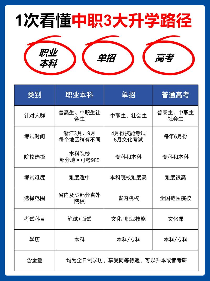 高职单招与高考单招,究竟有何不同?-第2张图片-厚德教育培训 高职单招与高考单招,究竟有何不同?-第2张图片-厚德教育培训