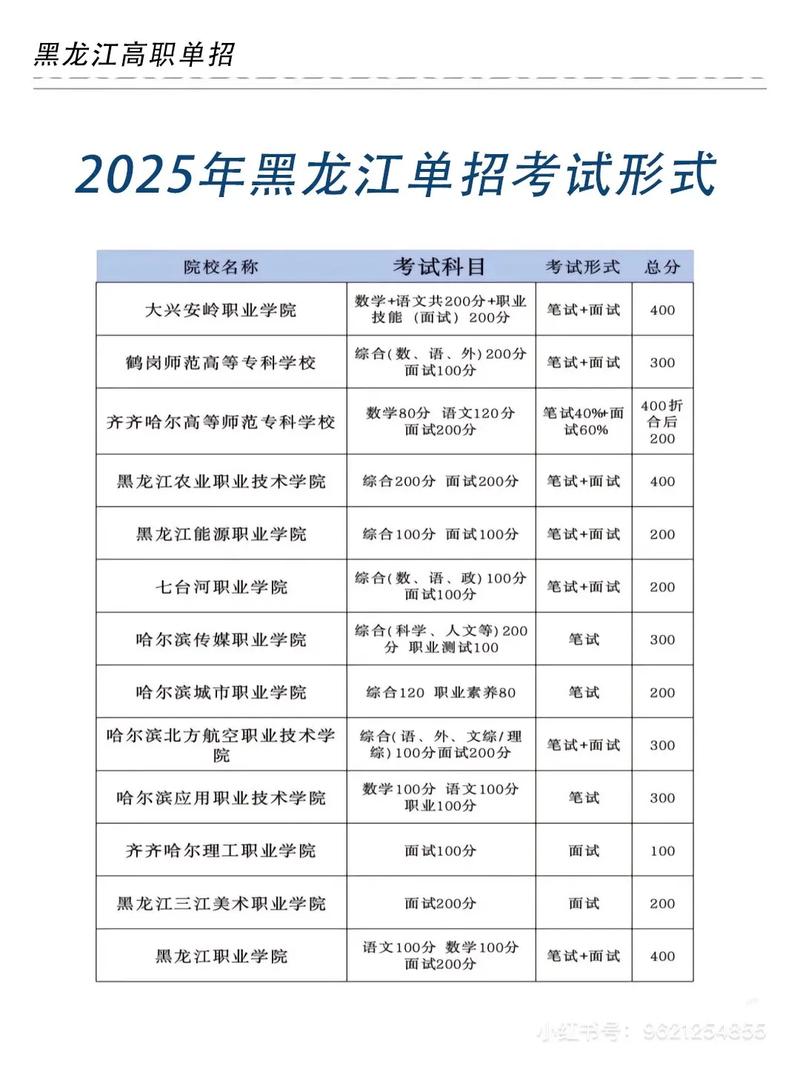 2025黑龙江高职单招何时开始?-第3张图片-厚德教育培训 2025黑龙江高职单招何时开始?-第3张图片-厚德教育培训