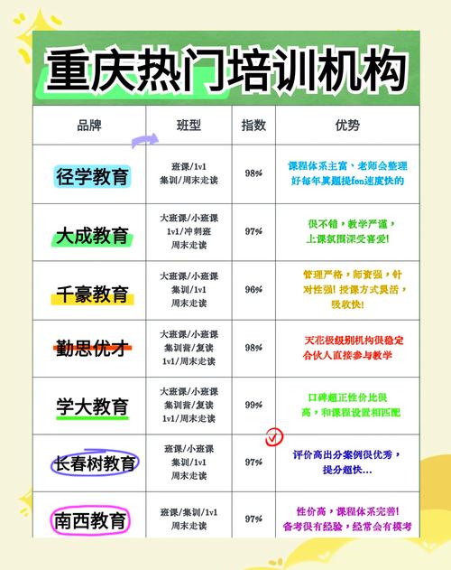 重庆少儿英语机构哪家好?排名靠谱吗?-第2张图片-厚德教育培训 重庆少儿英语机构哪家好?排名靠谱吗?-第2张图片-厚德教育培训
