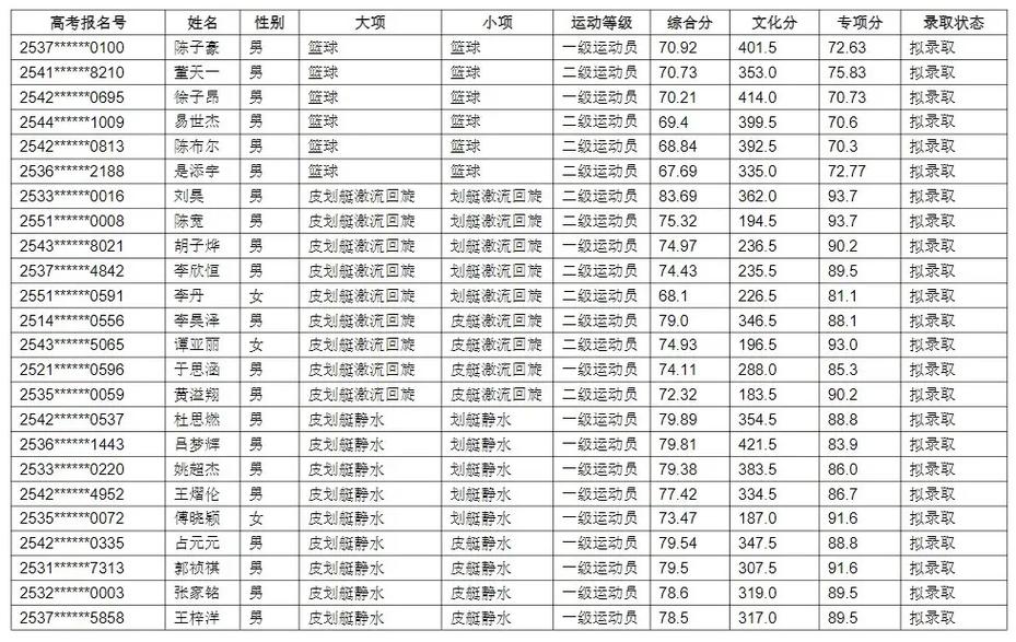 江汉大学2025体育单招何时开始报名?-第1张图片-厚德教育培训 江汉大学2025体育单招何时开始报名?-第1张图片-厚德教育培训