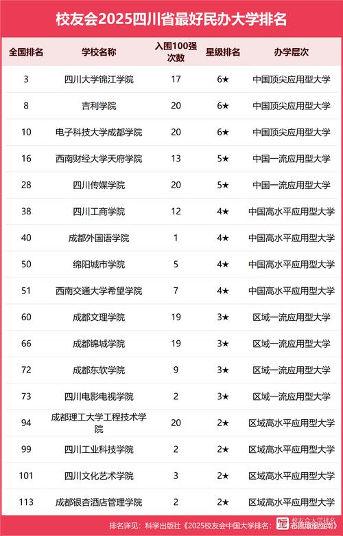 四川2025单招学校排名怎么算?哪些学校更值得报?-第2张图片-厚德教育培训 四川2025单招学校排名怎么算?哪些学校更值得报?-第2张图片-厚德教育培训