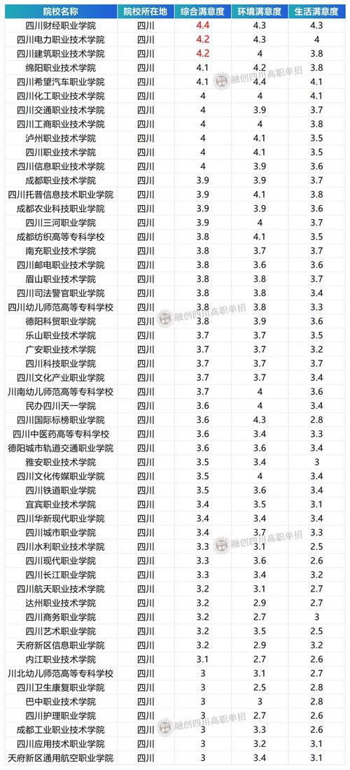 四川2025单招学校排名怎么算?哪些学校更值得报?-第1张图片-厚德教育培训 四川2025单招学校排名怎么算?哪些学校更值得报?-第1张图片-厚德教育培训