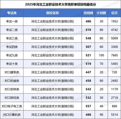 2025河北单招学校排名哪家强？-第3张图片-厚德教育培训