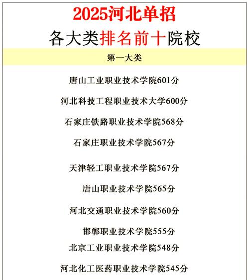 2025河北单招学校排名哪家强?-第1张图片-厚德教育培训 2025河北单招学校排名哪家强?-第1张图片-厚德教育培训