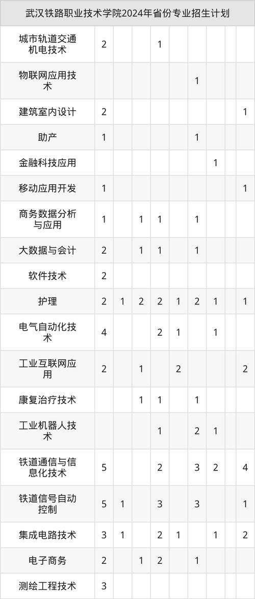 武汉铁路职业技术学院单招考什么?怎么准备?-第1张图片-厚德教育培训 武汉铁路职业技术学院单招考什么?怎么准备?-第1张图片-厚德教育培训
