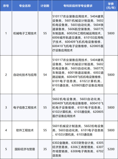 南京工业职业技术学院单招怎么考?-第2张图片-厚德教育培训 南京工业职业技术学院单招怎么考?-第2张图片-厚德教育培训