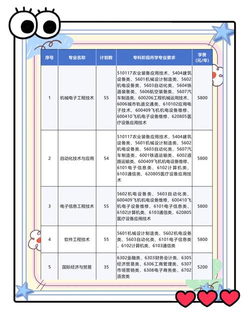 南京工业职业技术学院单招怎么考?-第1张图片-厚德教育培训 南京工业职业技术学院单招怎么考?-第1张图片-厚德教育培训