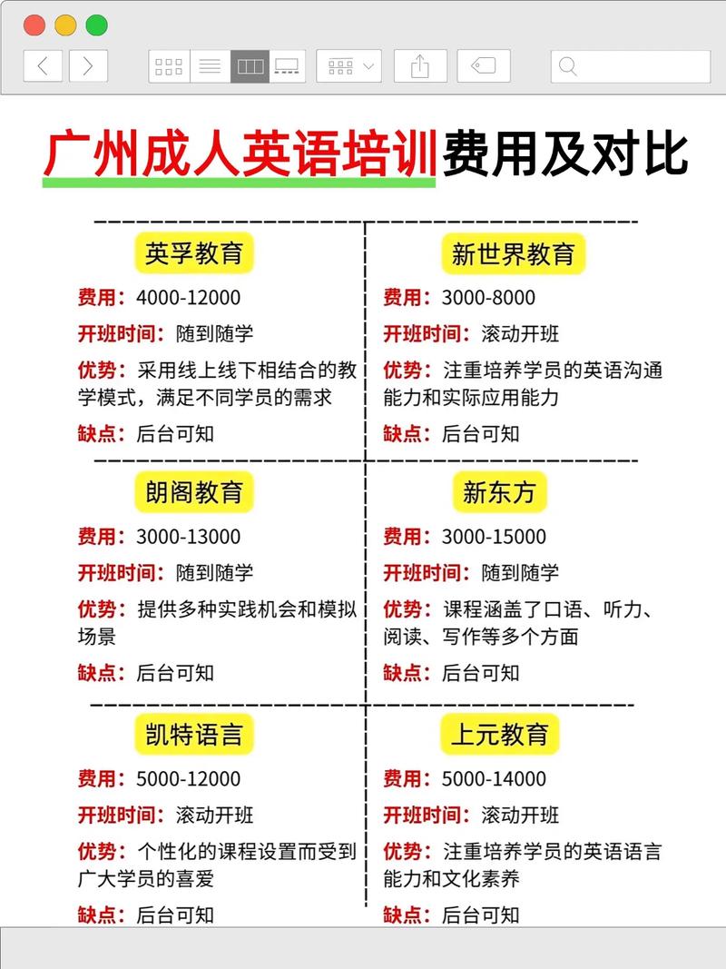 成人英语培训价格排名哪家更划算?-第3张图片-厚德教育培训 成人英语培训价格排名哪家更划算?-第3张图片-厚德教育培训