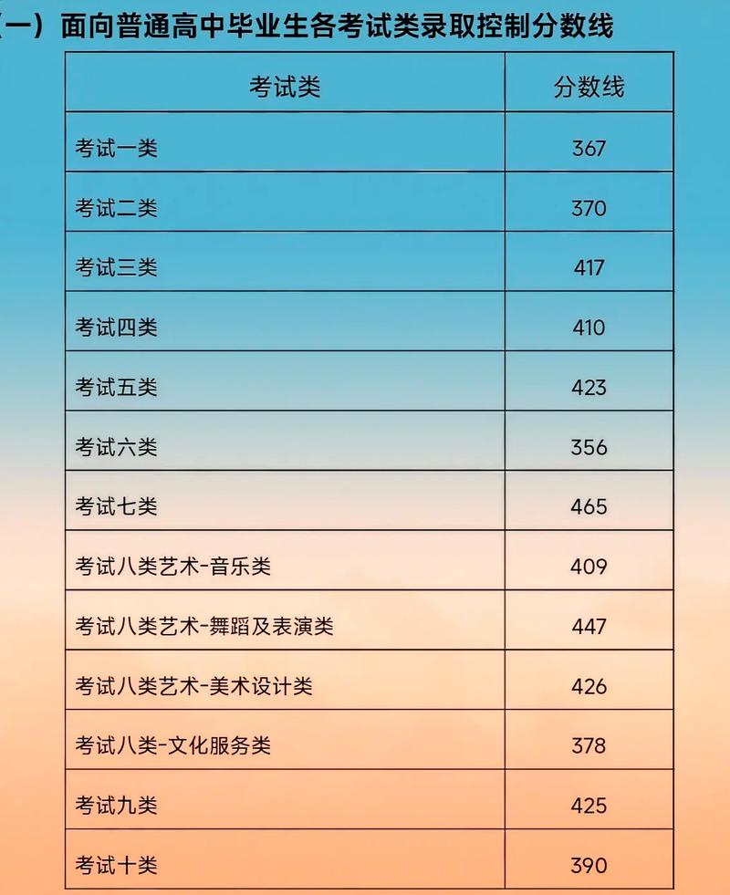 2025高职单招分数线何时公布?多少分能上?-第1张图片-厚德教育培训 2025高职单招分数线何时公布?多少分能上?-第1张图片-厚德教育培训