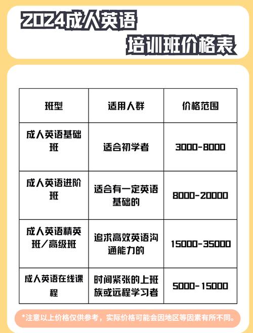 成人英语培训费用多少?学校差异大吗?-第1张图片-厚德教育培训 成人英语培训费用多少?学校差异大吗?-第1张图片-厚德教育培训