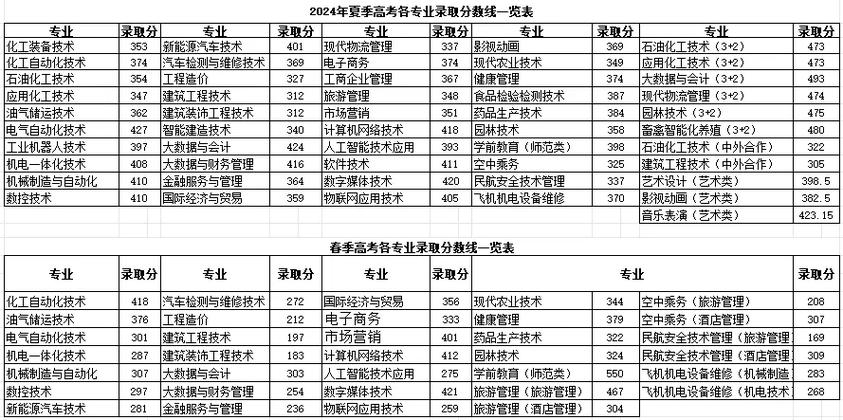 2025东营职业学院单招何时报名？考什么内容？-第3张图片-厚德教育培训