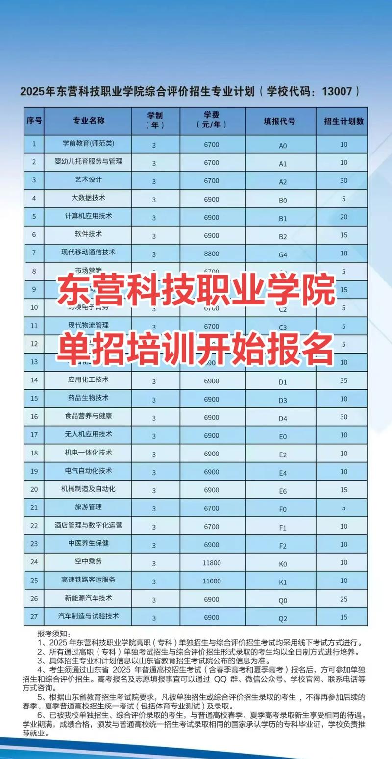 2025东营职业学院单招何时报名?考什么内容?-第2张图片-厚德教育培训 2025东营职业学院单招何时报名?考什么内容?-第2张图片-厚德教育培训