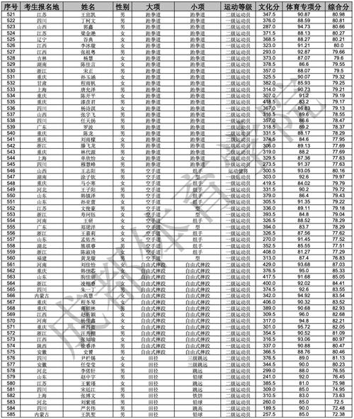 成都体育学院2025单招何时开始报名?-第2张图片-厚德教育培训 成都体育学院2025单招何时开始报名?-第2张图片-厚德教育培训