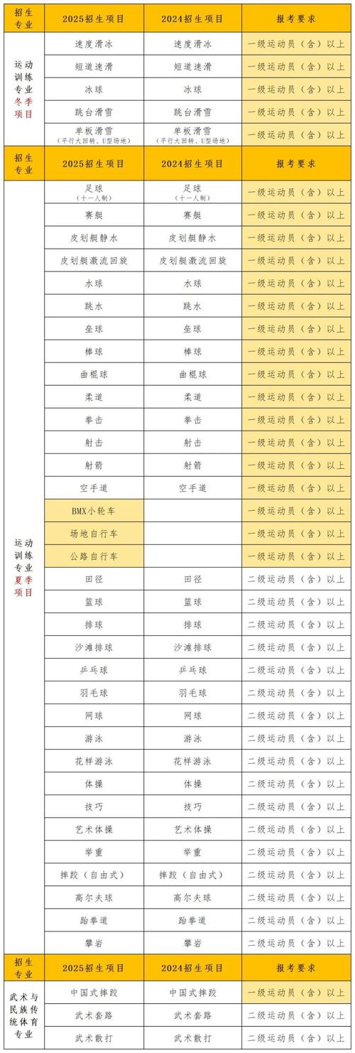 成都体育学院2025单招何时开始报名?-第1张图片-厚德教育培训 成都体育学院2025单招何时开始报名?-第1张图片-厚德教育培训