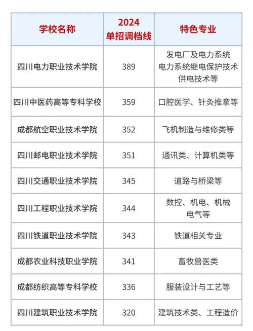 2025年单招学校名单何时公布?-第1张图片-厚德教育培训 2025年单招学校名单何时公布?-第1张图片-厚德教育培训