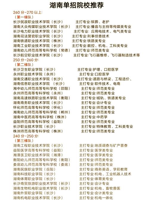 2025年单招学校名单何时公布?-第2张图片-厚德教育培训 2025年单招学校名单何时公布?-第2张图片-厚德教育培训