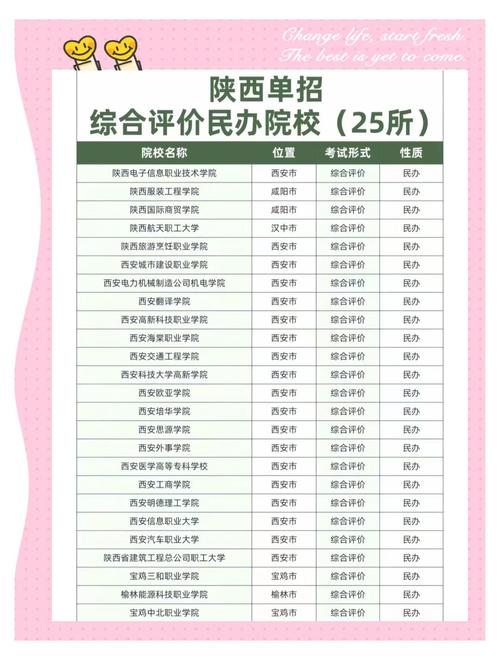 2025年单招学校名单何时公布?-第3张图片-厚德教育培训 2025年单招学校名单何时公布?-第3张图片-厚德教育培训