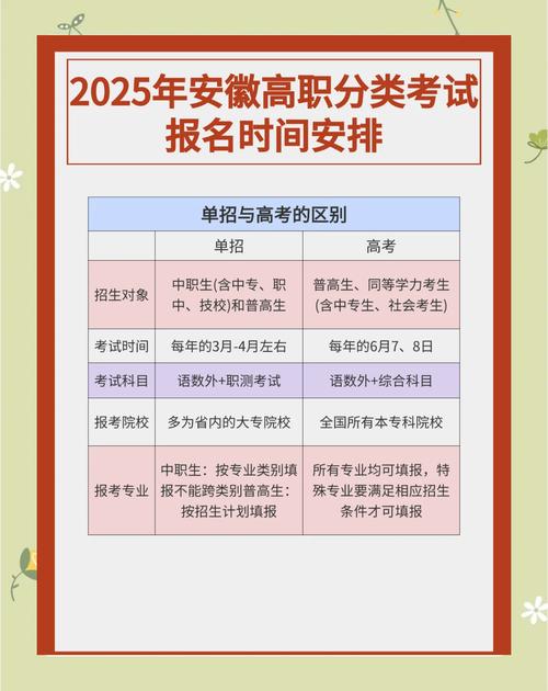 2025单招报名时间何时公布?-第1张图片-厚德教育培训 2025单招报名时间何时公布?-第1张图片-厚德教育培训