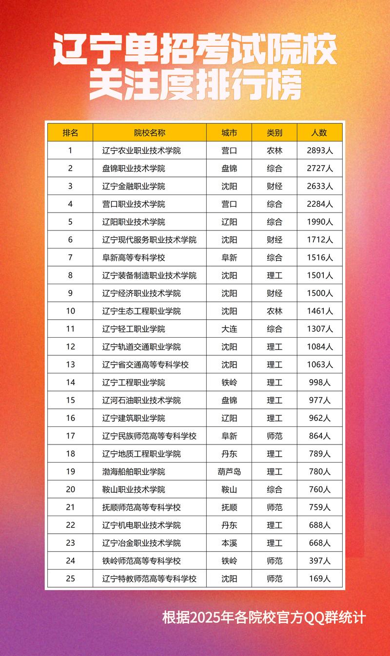 辽宁单招学校2025排名啥时候出?-第1张图片-厚德教育培训 辽宁单招学校2025排名啥时候出?-第1张图片-厚德教育培训