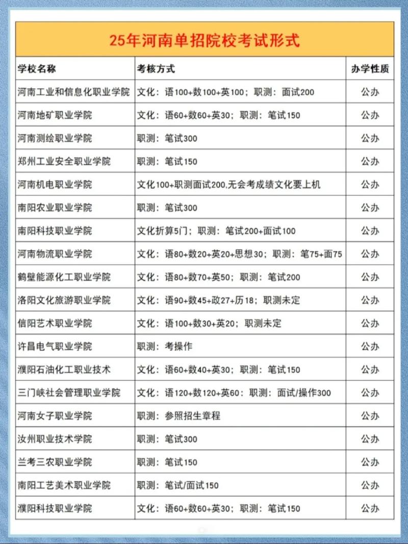 2025河南单招学校排名-第1张图片-厚德教育培训 2025河南单招学校排名-第1张图片-厚德教育培训