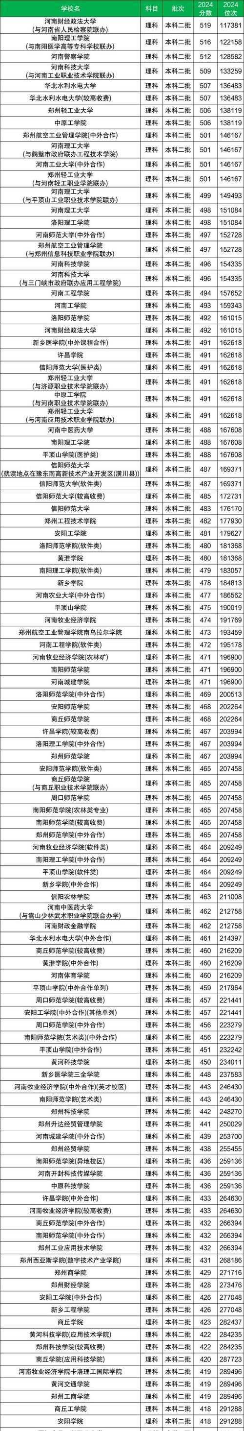 2025河南单招学校排名-第3张图片-厚德教育培训 2025河南单招学校排名-第3张图片-厚德教育培训