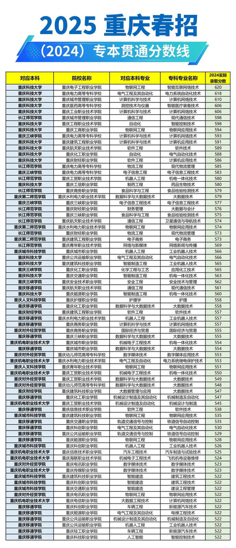 重庆2025单招学校排名怎么排?-第1张图片-厚德教育培训 重庆2025单招学校排名怎么排?-第1张图片-厚德教育培训