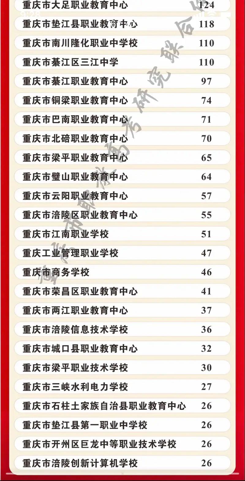 重庆2025单招学校排名怎么排?-第2张图片-厚德教育培训 重庆2025单招学校排名怎么排?-第2张图片-厚德教育培训