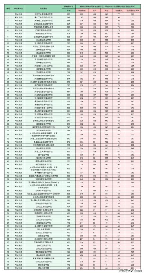 河北单招学校2025排名何时发布?-第3张图片-厚德教育培训 河北单招学校2025排名何时发布?-第3张图片-厚德教育培训