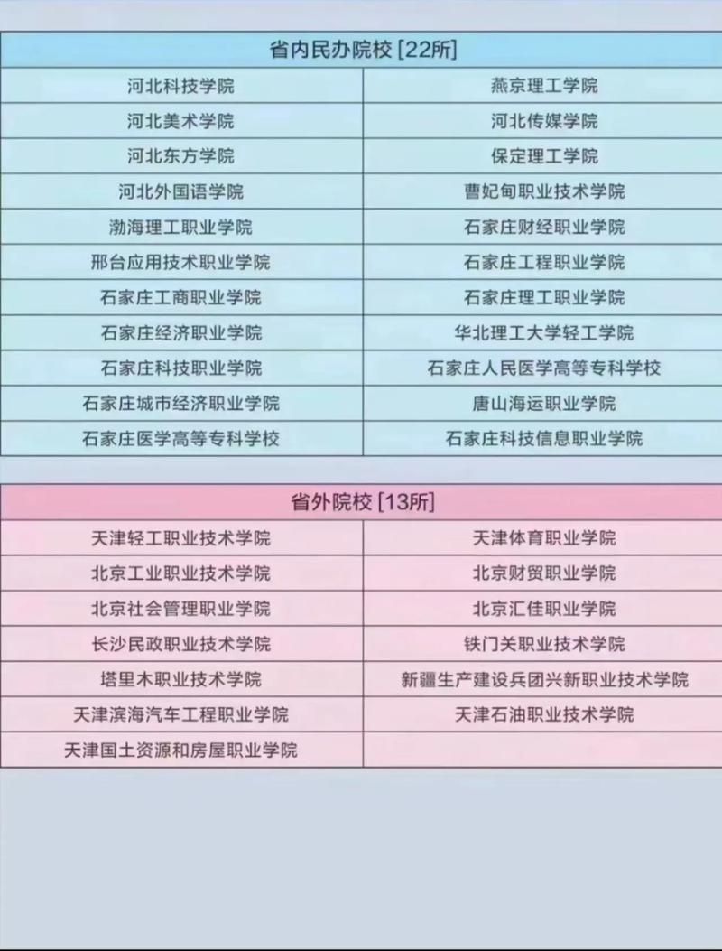 河北单招学校2025排名何时发布?-第1张图片-厚德教育培训 河北单招学校2025排名何时发布?-第1张图片-厚德教育培训