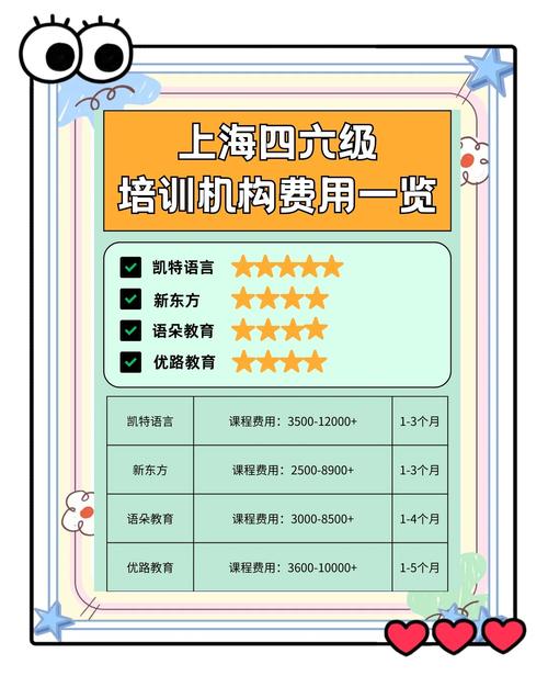 英语四级培训班费用是多少？-第2张图片-厚德教育培训