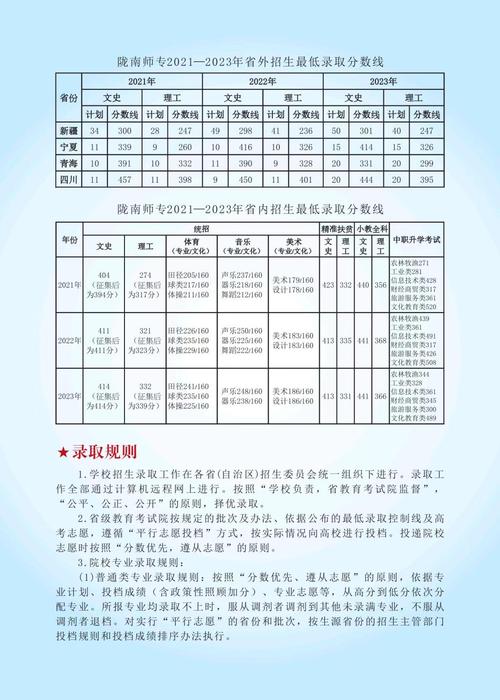 陇南师范单招怎么考?有哪些专业?-第1张图片-厚德教育培训 陇南师范单招怎么考?有哪些专业?-第1张图片-厚德教育培训