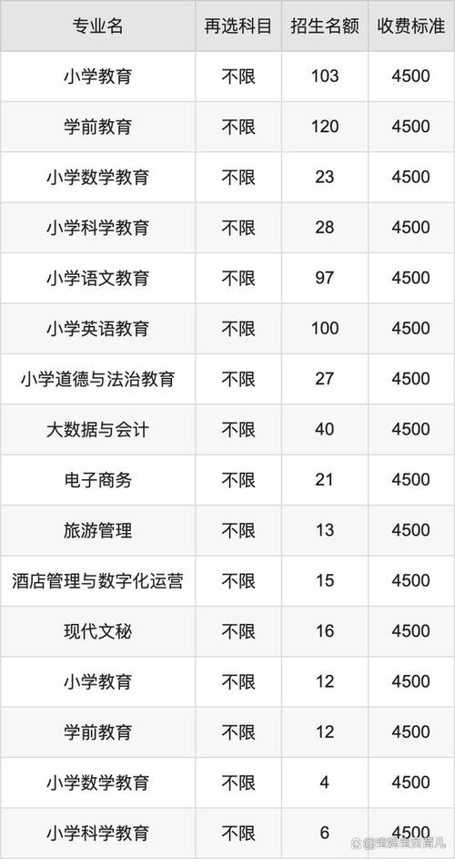 陇南师范单招怎么考？有哪些专业？-第3张图片-厚德教育培训