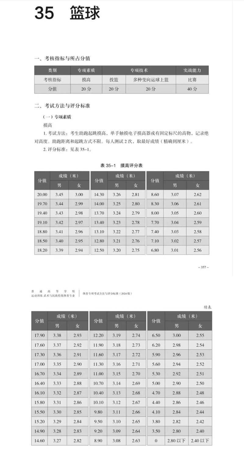 2025篮球单招评分标准有哪些关键变化?-第1张图片-厚德教育培训 2025篮球单招评分标准有哪些关键变化?-第1张图片-厚德教育培训