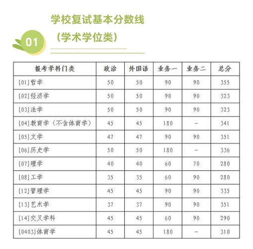 北京师范大学单招2025-第2张图片-厚德教育培训 北京师范大学单招2025-第2张图片-厚德教育培训