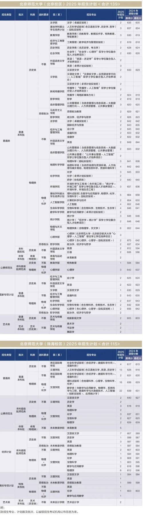 北京师范大学单招2025-第3张图片-厚德教育培训 北京师范大学单招2025-第3张图片-厚德教育培训