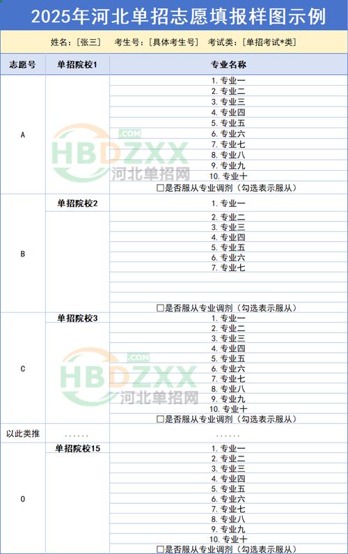 2025单招志愿能否修改？-第1张图片-厚德教育培训