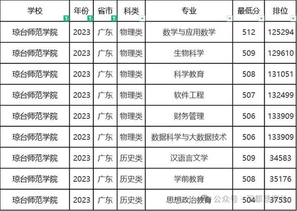 2025琼台师范学院单招何时开始报名?-第1张图片-厚德教育培训 2025琼台师范学院单招何时开始报名?-第1张图片-厚德教育培训