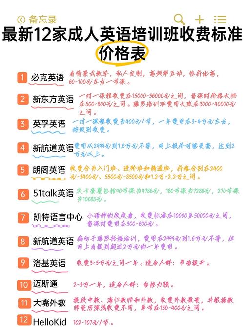 顺义英语培训机构收费多少？-第2张图片-厚德教育培训