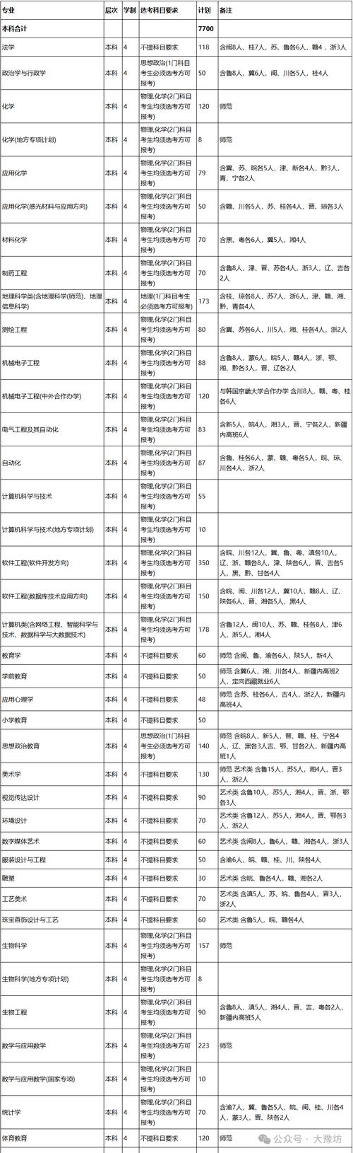 2025南阳师范学院单招怎么报?有哪些专业?-第3张图片-厚德教育培训 2025南阳师范学院单招怎么报?有哪些专业?-第3张图片-厚德教育培训