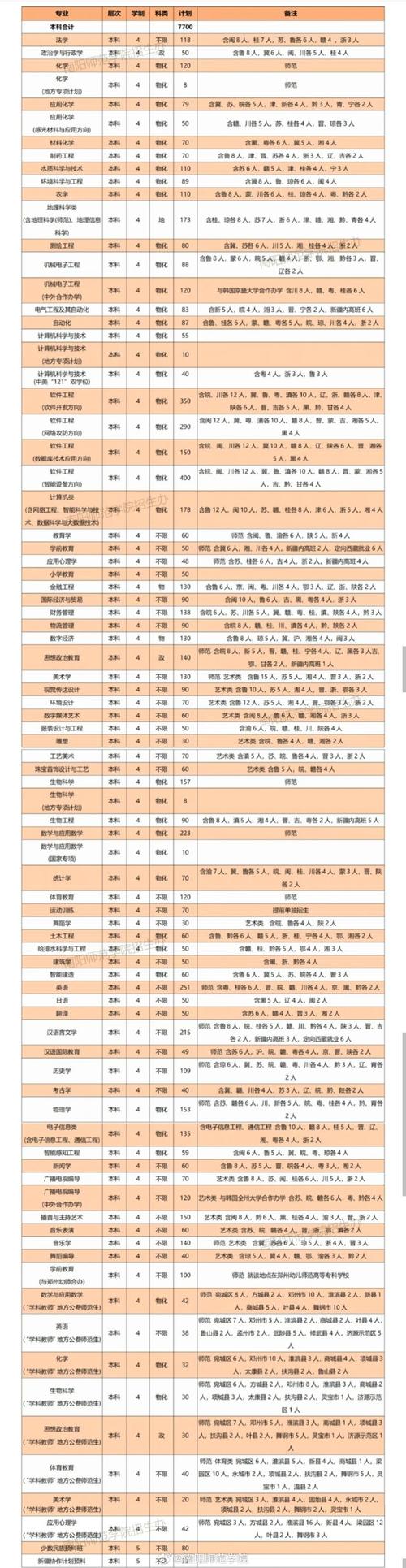 2025南阳师范学院单招怎么报?有哪些专业?-第1张图片-厚德教育培训 2025南阳师范学院单招怎么报?有哪些专业?-第1张图片-厚德教育培训