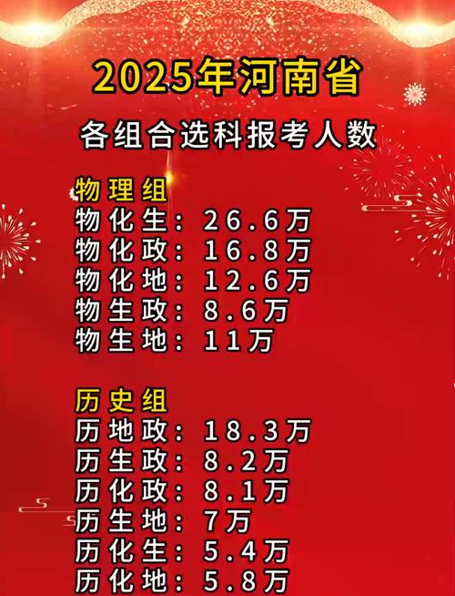2025河南单招报名人数创新高了吗?-第2张图片-厚德教育培训 2025河南单招报名人数创新高了吗?-第2张图片-厚德教育培训
