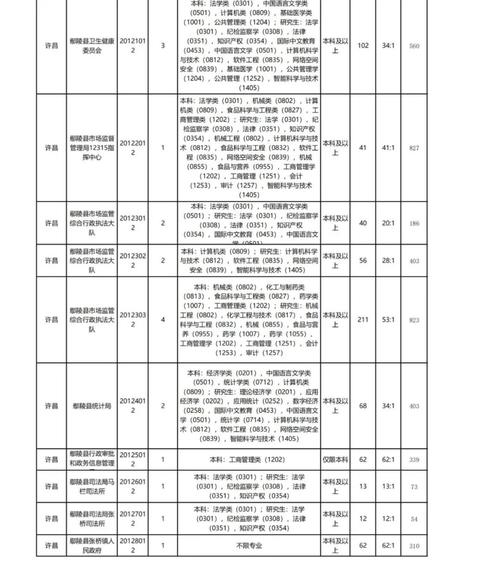 2025河南单招报名人数创新高了吗?-第3张图片-厚德教育培训 2025河南单招报名人数创新高了吗?-第3张图片-厚德教育培训