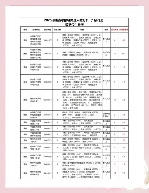 2025河南单招报名人数创新高了吗?-第1张图片-厚德教育培训 2025河南单招报名人数创新高了吗?-第1张图片-厚德教育培训