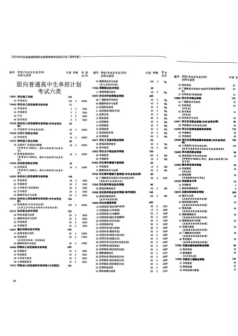 单招能报几个学校2025-第1张图片-厚德教育培训 单招能报几个学校2025-第1张图片-厚德教育培训