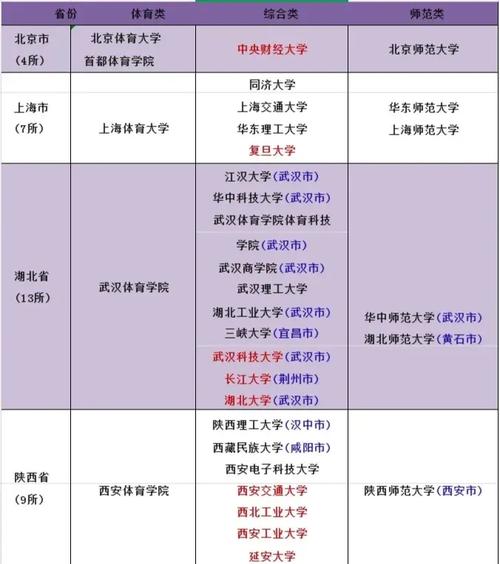 单招能报几个学校2025-第3张图片-厚德教育培训 单招能报几个学校2025-第3张图片-厚德教育培训